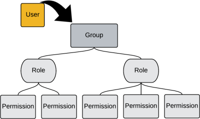 https://i1.corvisa.com/docs/business_phone_system/admin/Sys_ManagingUserGroups.htm