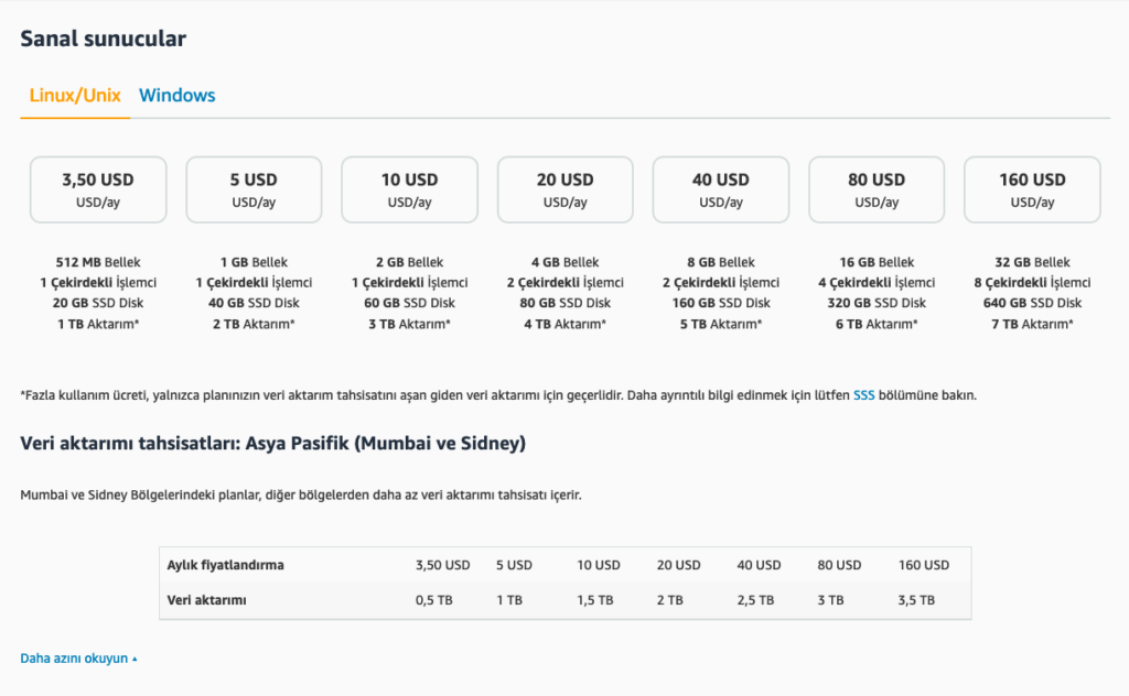 Linux Fee