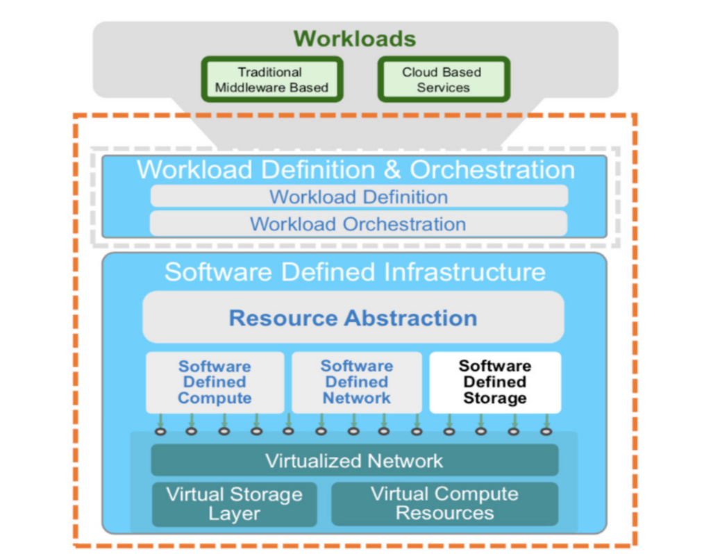 IBM Cloud Object Storage