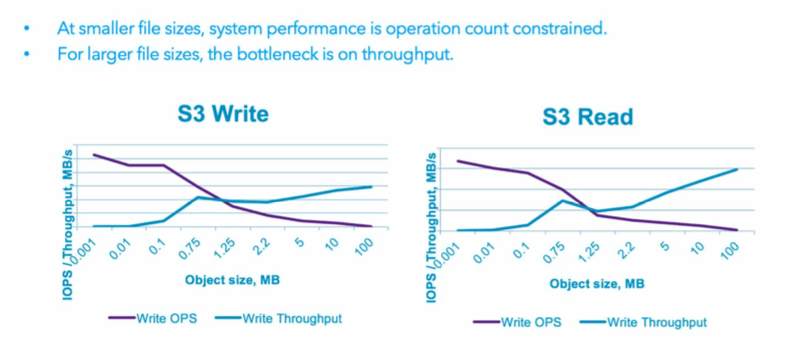 IBM Cloud Object Storage performans planlaması