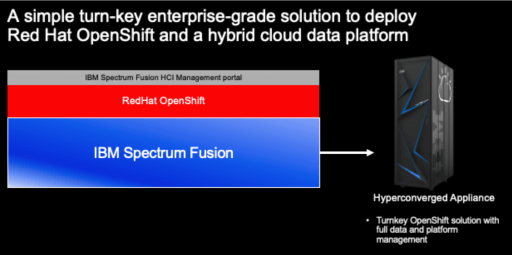 Spectrum Fusion