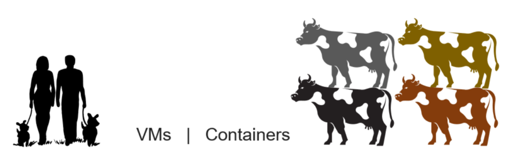 VMs and Containers